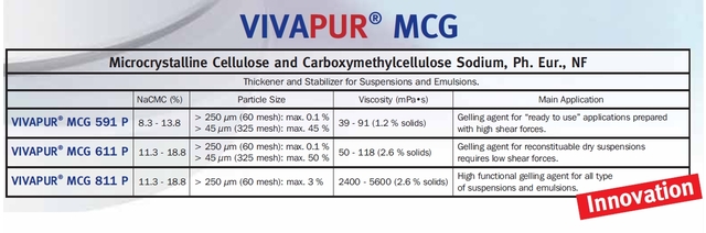 VIVAPUR - MCG - Thickener + Stabilizer